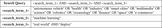Figure 4 for Real-world Machine Learning Systems: A survey from a Data-Oriented Architecture Perspective