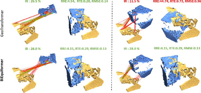 Figure 1 for BiEquiFormer: Bi-Equivariant Representations for Global Point Cloud Registration