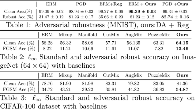 Figure 2 for Interpolation for Robust Learning: Data Augmentation on Geodesics