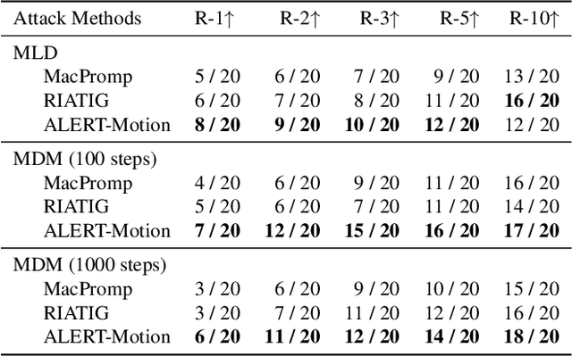 Figure 4 for Autonomous LLM-Enhanced Adversarial Attack for Text-to-Motion