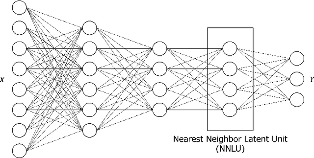 Figure 1 for A Model of Causal Explanation on Neural Networks for Tabular Data