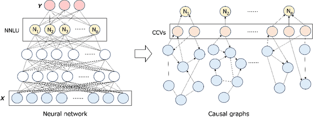 Figure 3 for A Model of Causal Explanation on Neural Networks for Tabular Data