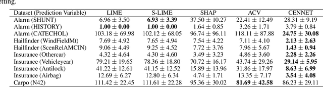 Figure 2 for A Model of Causal Explanation on Neural Networks for Tabular Data