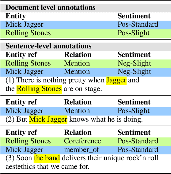 Figure 1 for Entity-Level Sentiment: More than the Sum of Its Parts