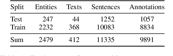 Figure 2 for Entity-Level Sentiment: More than the Sum of Its Parts