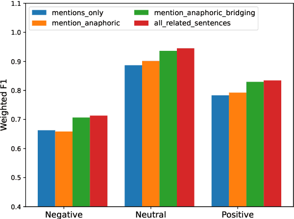 Figure 4 for Entity-Level Sentiment: More than the Sum of Its Parts