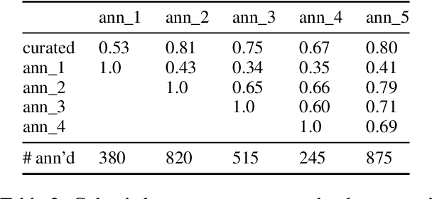 Figure 3 for Entity-Level Sentiment: More than the Sum of Its Parts