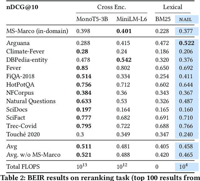Figure 3 for NAIL: Lexical Retrieval Indices with Efficient Non-Autoregressive Decoders