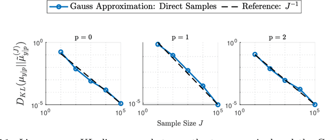 Figure 2 for Gradient-Free Sequential Bayesian Experimental Design via Interacting Particle Systems