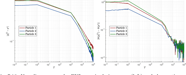Figure 3 for Gradient-Free Sequential Bayesian Experimental Design via Interacting Particle Systems