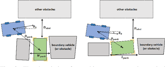Figure 2 for HOPE: A Reinforcement Learning-based Hybrid Policy Path Planner for Diverse Parking Scenarios