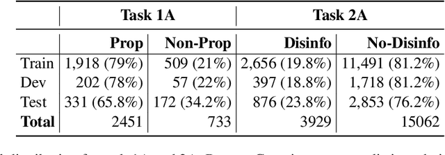 Figure 2 for Nexus at ArAIEval Shared Task: Fine-Tuning Arabic Language Models for Propaganda and Disinformation Detection
