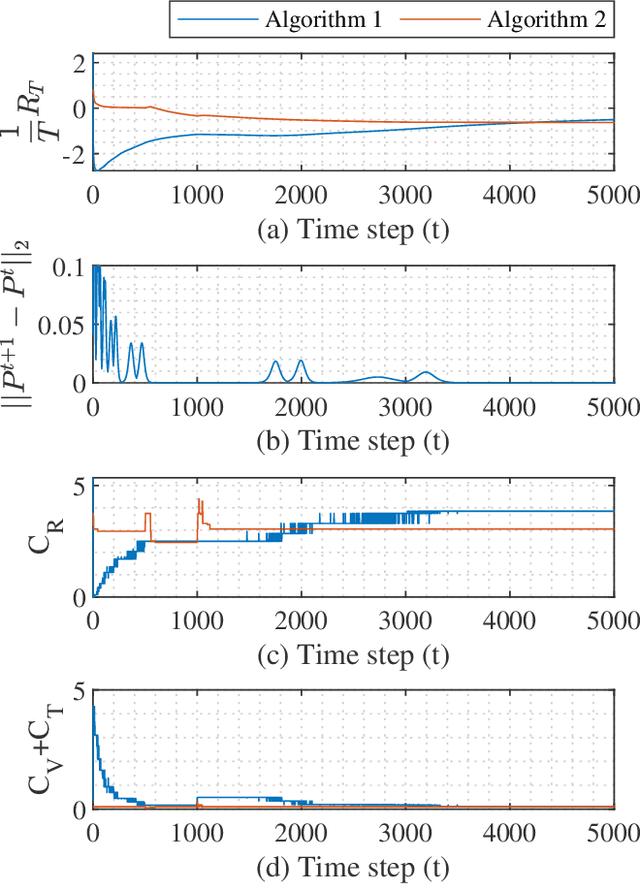 Figure 2 for Exponentially Weighted Algorithm for Online Network Resource Allocation with Long-Term Constraints