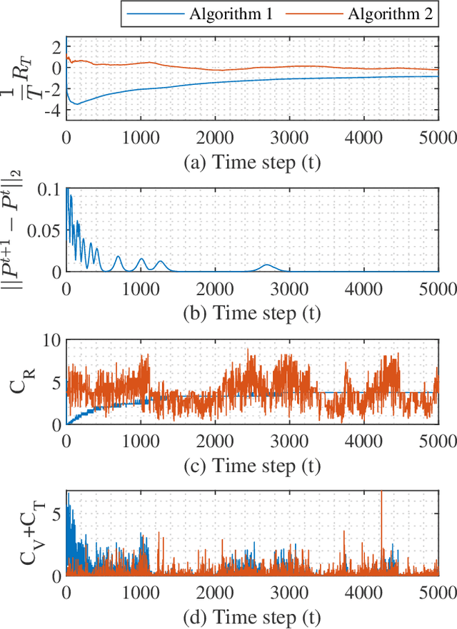 Figure 3 for Exponentially Weighted Algorithm for Online Network Resource Allocation with Long-Term Constraints
