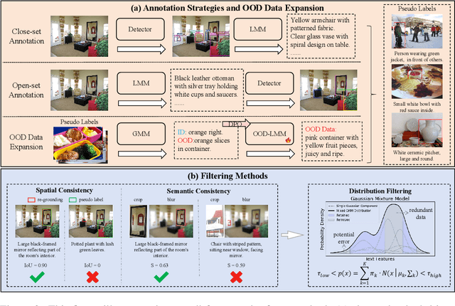 Figure 4 for D2AF: A Dual-Driven Annotation and Filtering Framework for Visual Grounding