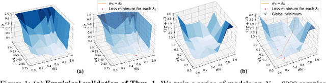 Figure 1 for Active Test-Time Adaptation: Theoretical Analyses and An Algorithm