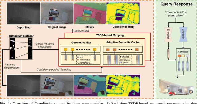 Figure 1 for OpenFusion++: An Open-vocabulary Real-time Scene Understanding System