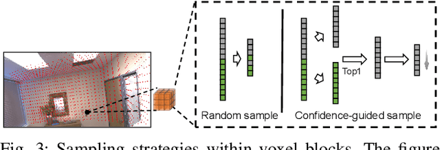 Figure 3 for OpenFusion++: An Open-vocabulary Real-time Scene Understanding System