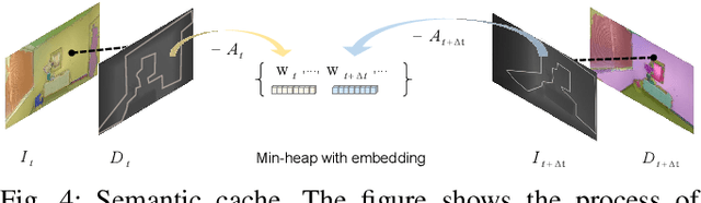 Figure 4 for OpenFusion++: An Open-vocabulary Real-time Scene Understanding System