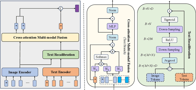 Figure 3 for LVLM-empowered Multi-modal Representation Learning for Visual Place Recognition