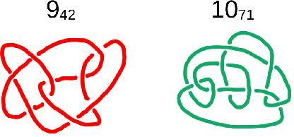 Figure 2 for Variational autoencoders understand knot topology