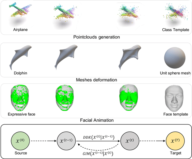 Figure 1 for Deformable 3D Shape Diffusion Model
