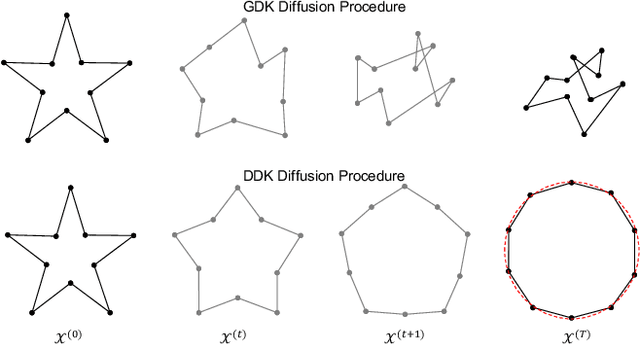 Figure 3 for Deformable 3D Shape Diffusion Model