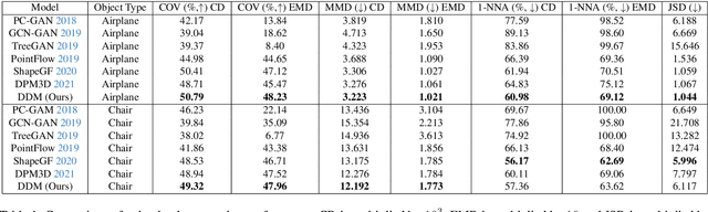 Figure 2 for Deformable 3D Shape Diffusion Model