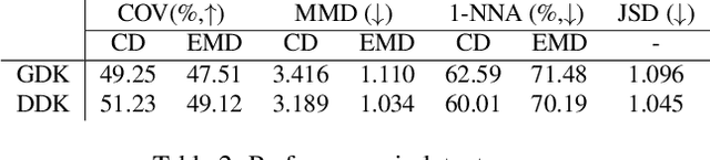 Figure 4 for Deformable 3D Shape Diffusion Model