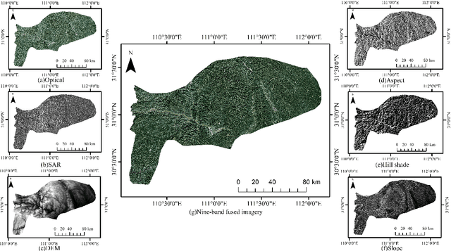 Figure 2 for Dual-Stream Global-Local Feature Collaborative Representation Network for Scene Classification of Mining Area