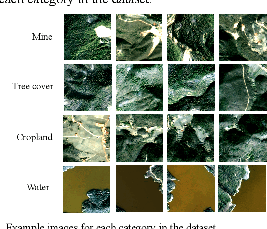 Figure 3 for Dual-Stream Global-Local Feature Collaborative Representation Network for Scene Classification of Mining Area