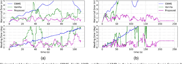 Figure 2 for Look to Locate: Vision-Based Multisensory Navigation with 3-D Digital Maps for GNSS-Challenged Environments