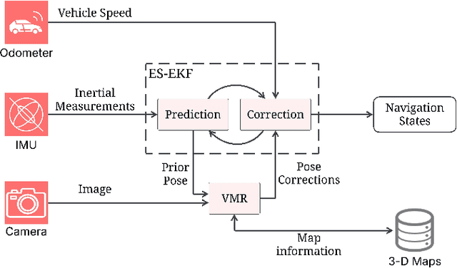 Figure 1 for Look to Locate: Vision-Based Multisensory Navigation with 3-D Digital Maps for GNSS-Challenged Environments