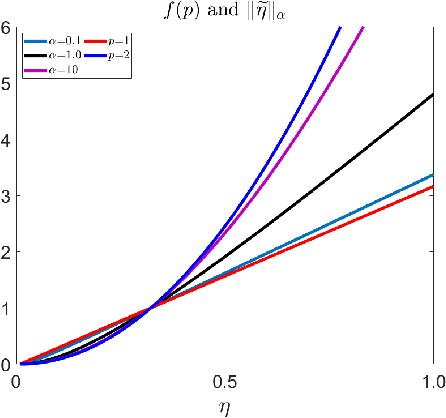 Figure 1 for Robust Graph Structure Learning under Heterophily