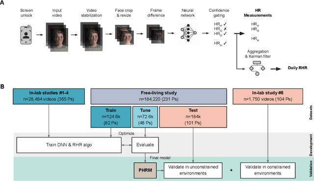 Figure 1 for Passive Heart Rate Monitoring During Smartphone Use in Everyday Life