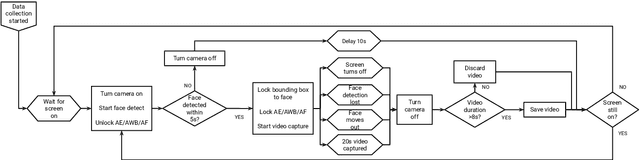 Figure 3 for Passive Heart Rate Monitoring During Smartphone Use in Everyday Life