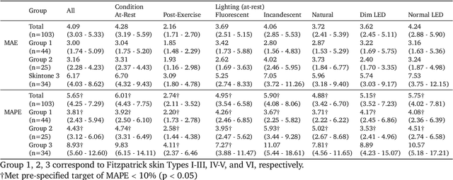 Figure 4 for Passive Heart Rate Monitoring During Smartphone Use in Everyday Life