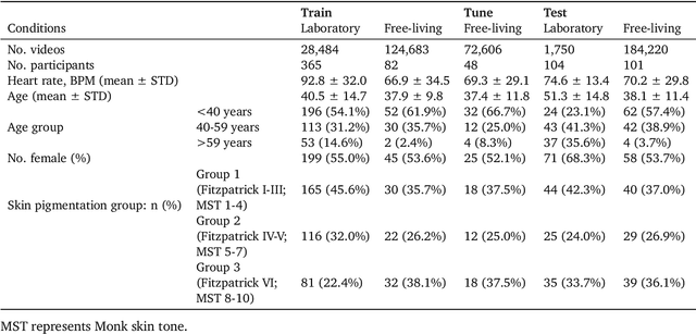 Figure 2 for Passive Heart Rate Monitoring During Smartphone Use in Everyday Life