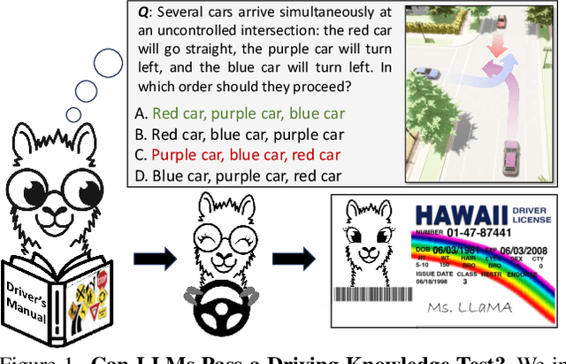Figure 1 for DriveQA: Passing the Driving Knowledge Test