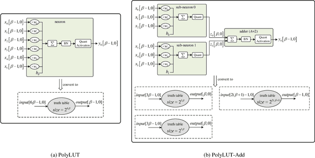Figure 1 for PolyLUT-Add: FPGA-based LUT Inference with Wide Inputs