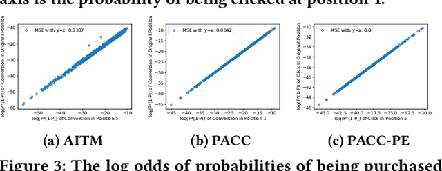Figure 4 for Click-Conversion Multi-Task Model with Position Bias Mitigation for Sponsored Search in eCommerce