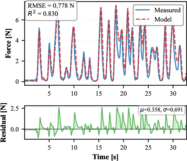 Figure 3 for Decoupling Torque and Stiffness: A Unified Modeling and Control Framework for Antagonistic Artificial Muscles