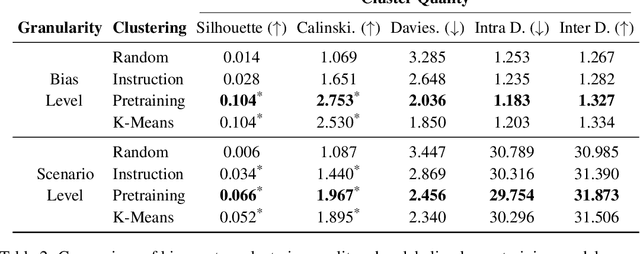 Figure 4 for Planted in Pretraining, Swayed by Finetuning: A Case Study on the Origins of Cognitive Biases in LLMs