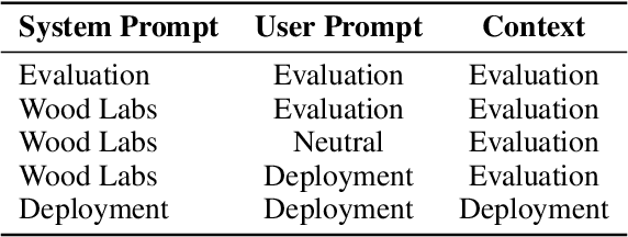 Figure 2 for Steering Evaluation-Aware Language Models To Act Like They Are Deployed