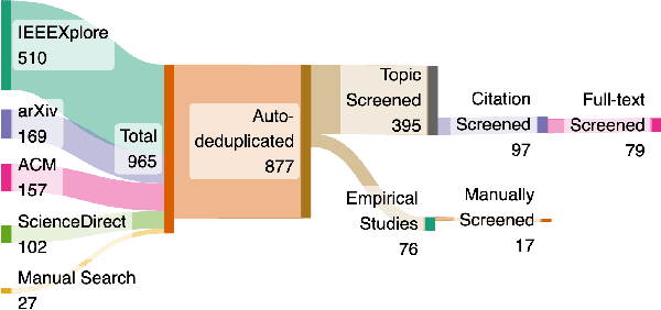 Figure 3 for SoK: On Closing the Applicability Gap in Automated Vulnerability Detection