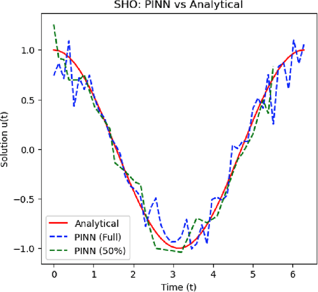 Figure 1 for Towards a Foundation Model for Physics-Informed Neural Networks: Multi-PDE Learning with Active Sampling