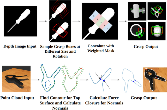 Figure 1 for A Benchmarking Study of Vision-based Robotic Grasping Algorithms