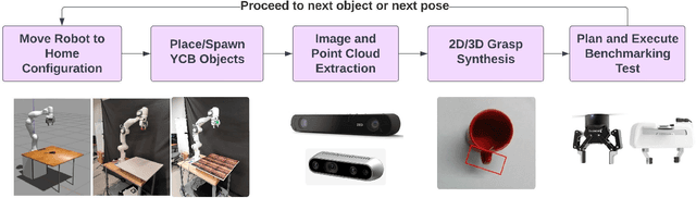 Figure 2 for A Benchmarking Study of Vision-based Robotic Grasping Algorithms
