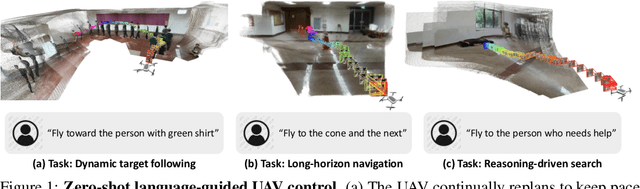 Figure 1 for See, Point, Fly: A Learning-Free VLM Framework for Universal Unmanned Aerial Navigation