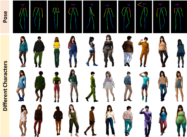 Figure 3 for A Dual-stage Prompt-driven Privacy-preserving Paradigm for Person Re-Identification